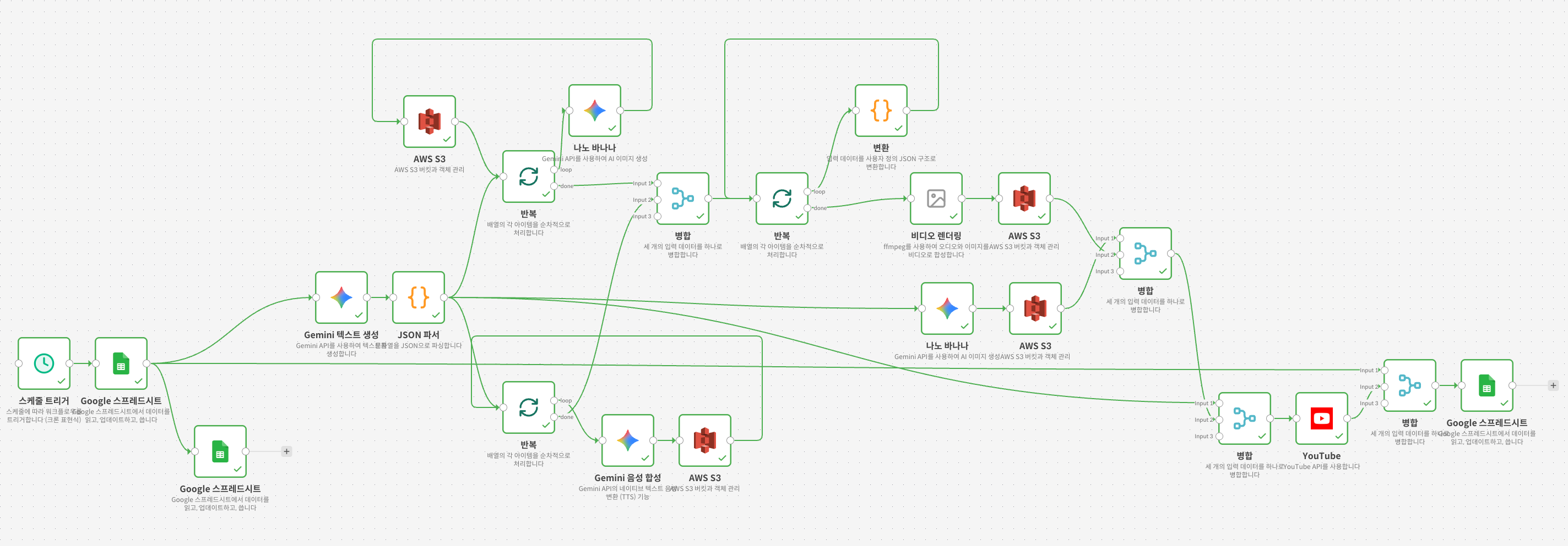 솔라피 워크플로우로 유튜브 콘텐츠 생성 자동화하기