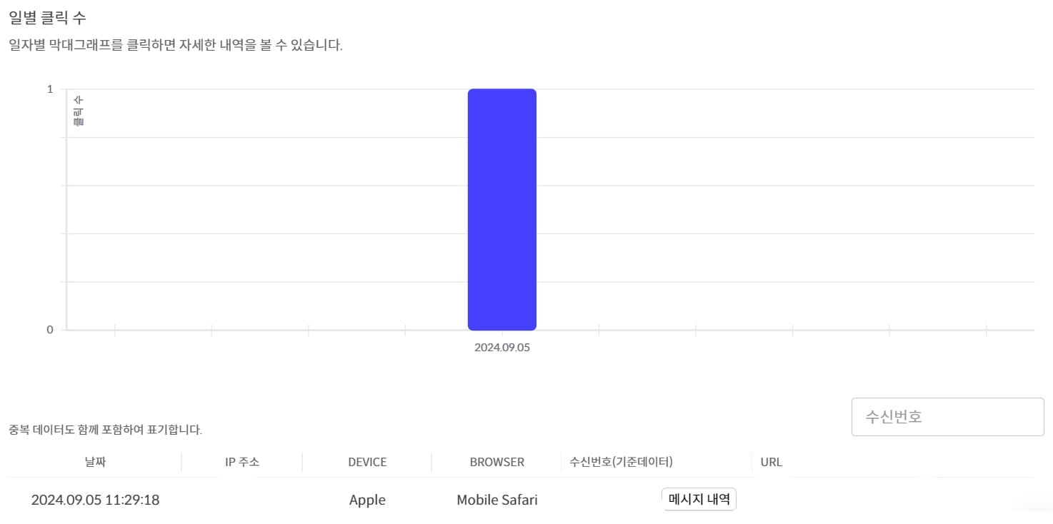 마케터를 위한 URL 단축 서비스 개요와 중요성
